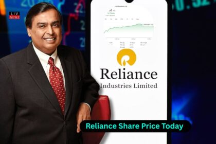 Reliance Share Price