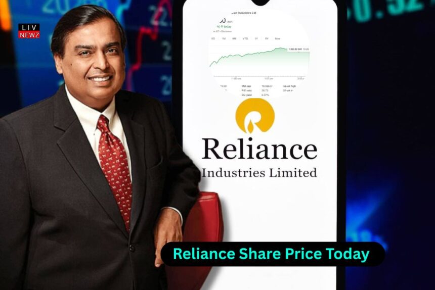 Reliance Share Price