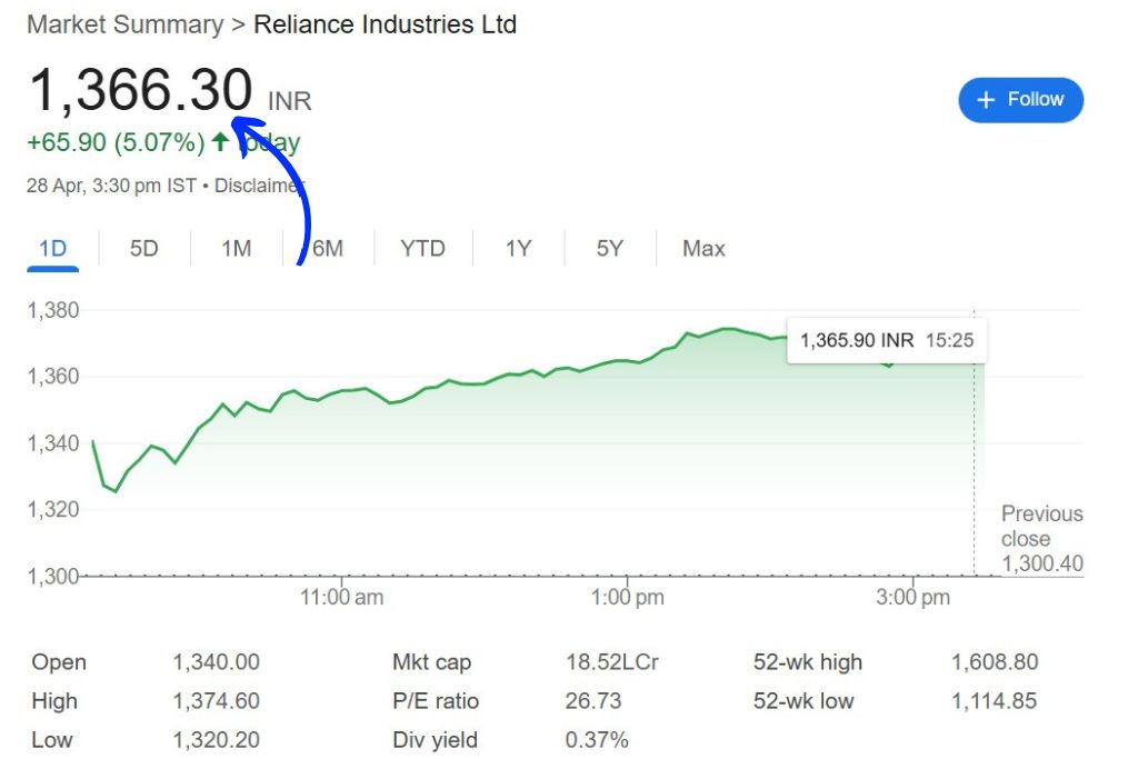 Reliance Share Price